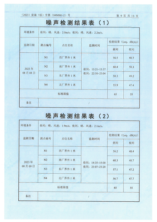 乐虎最新官网·（中国）有限公司官网（江苏）变压器制造有限公司验收监测报告表_52.png